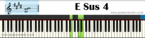 E Sus 4 Piano Chord With Fingering, Diagram, Staff Notation