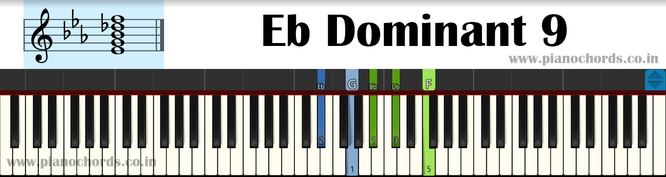 eb chord piano