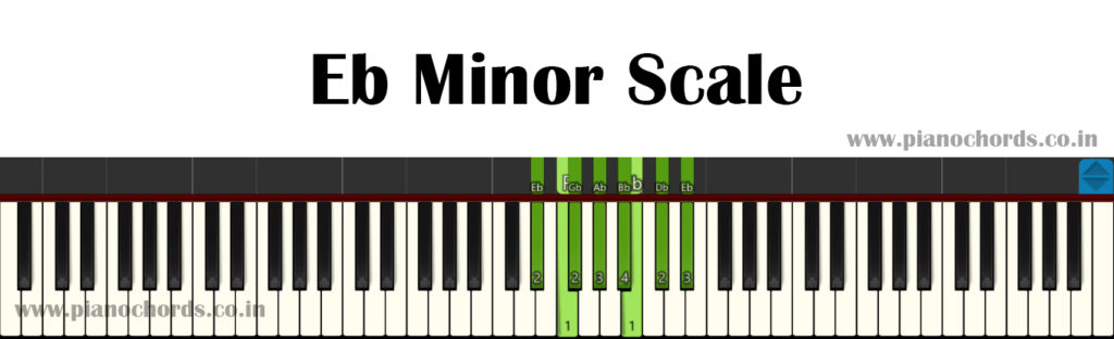 Eb Minor Piano Scale With Fingering