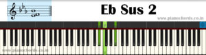 Eb Sus 2 Piano Chord With Fingering, Diagram, Staff Notation