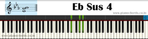 Eb Sus 4 Piano Chord With Fingering, Diagram, Staff Notation