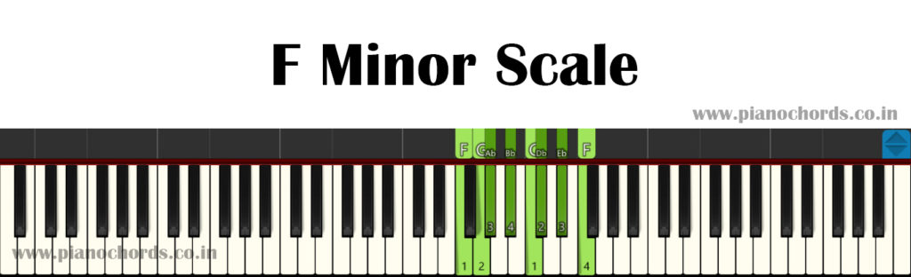F Minor Piano Scale With Fingering