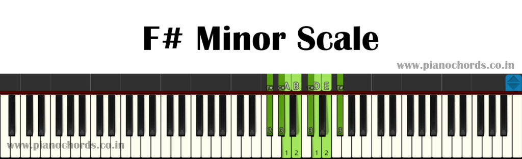 F# Minor Piano Scale With Fingering