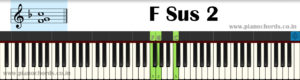 F Sus 2 Piano Chord With Fingering, Diagram, Staff Notation
