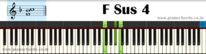 F Sus 4 Piano Chord With Fingering, Diagram, Staff Notation