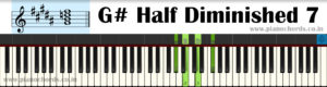 G# Half Diminished 7 Piano Chord With Fingering, Diagram, Staff Notation