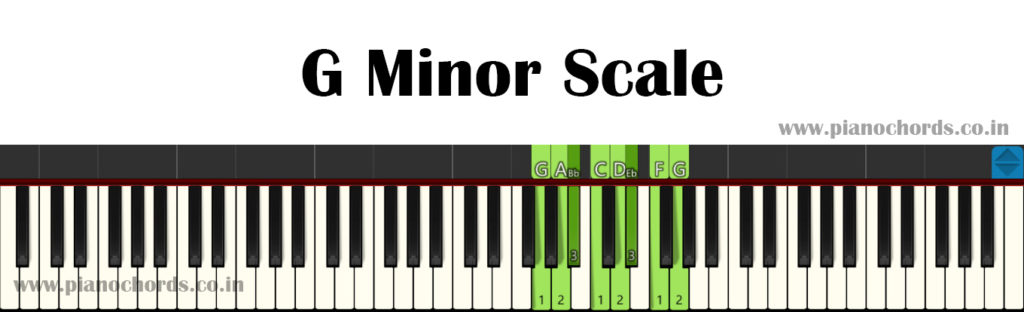 G Minor Piano Scale With Fingering