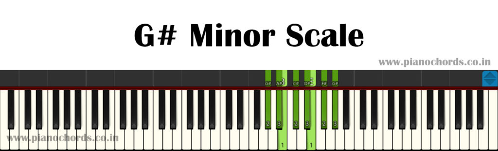 G# Minor Piano Scale With Fingering