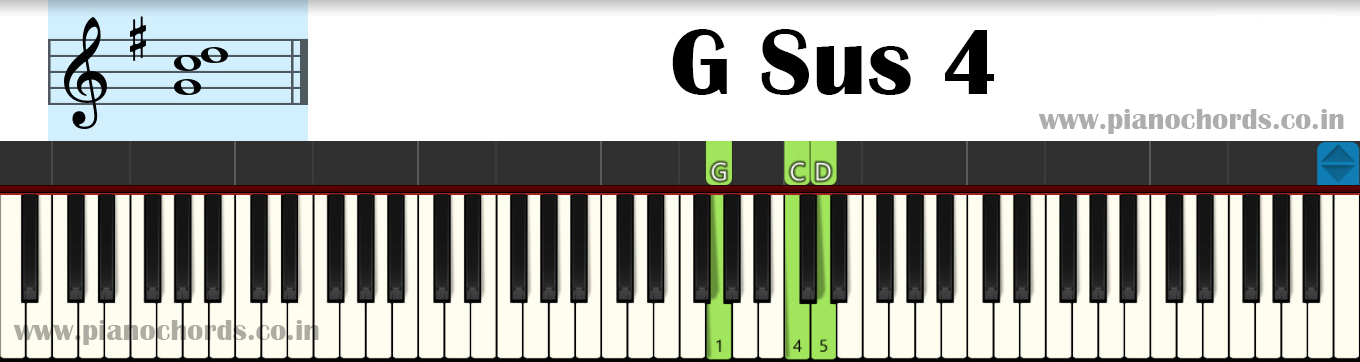 Gsus Piano