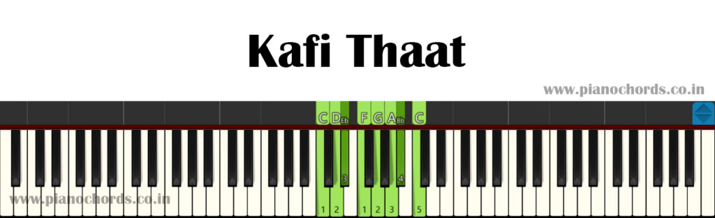 Kafi Thaat With Fingering