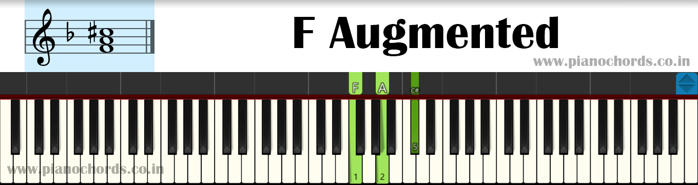 F Augmented Piano Chord With Fingering Diagram Staff Notation