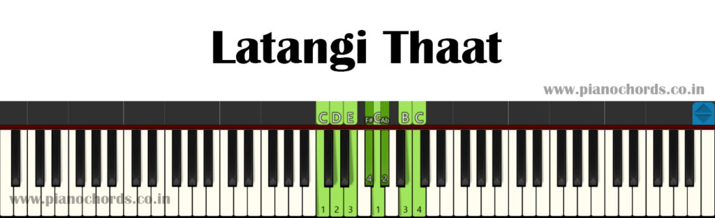 Latangi Thaat With Fingering
